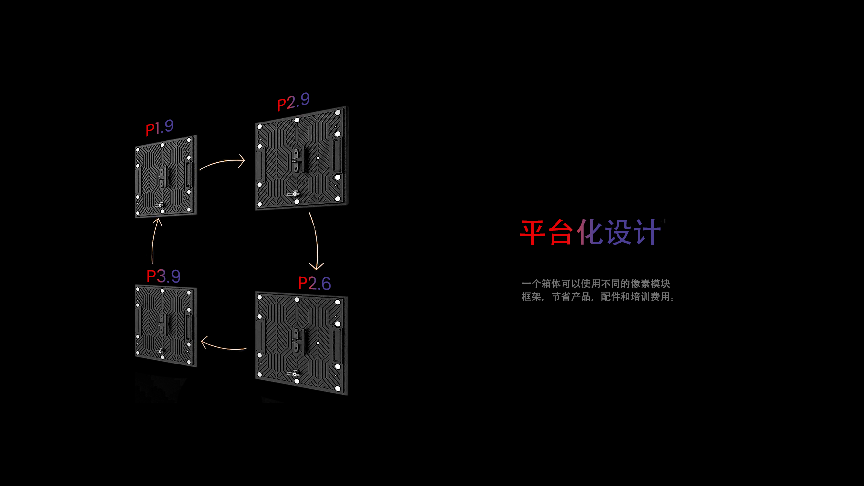 平台化设计使一个箱体框架能够兼容多种模组，从而有效节省产品、配件以及培训的成本。