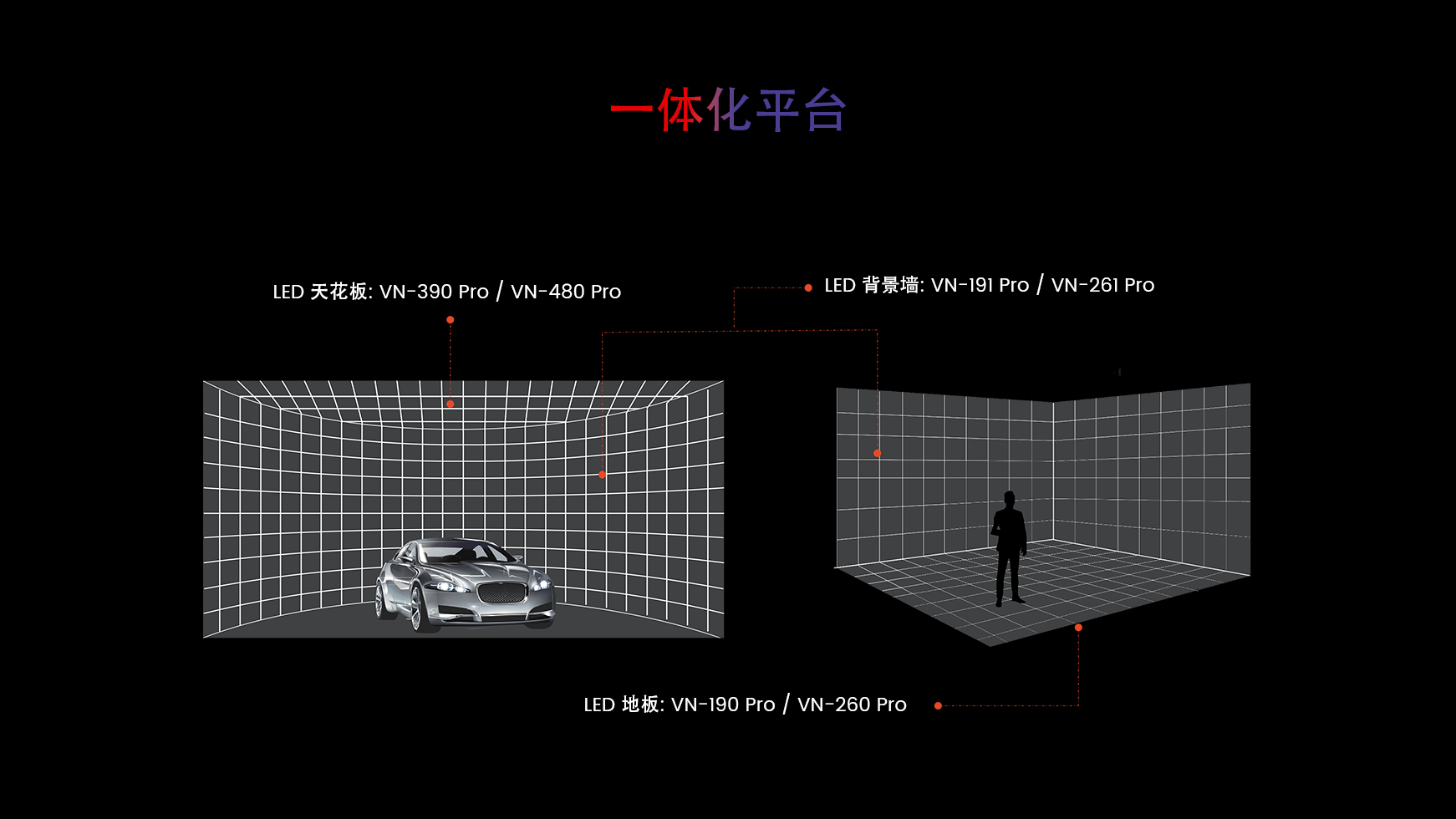 一体化平台