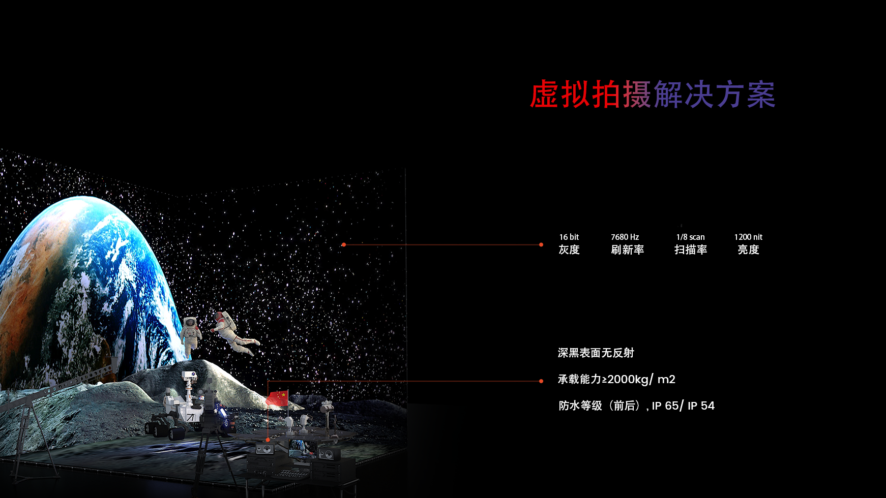 LED显示屏沉浸式拍摄解决方案