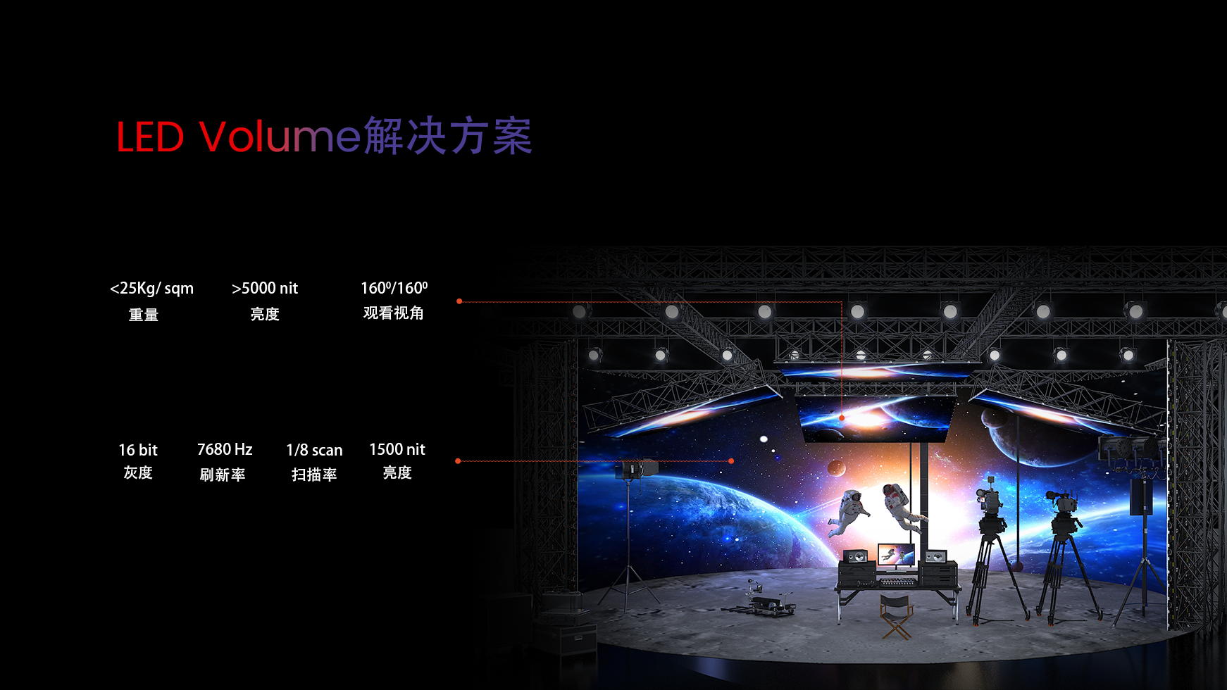 LED显示屏沉浸式拍摄解决方案