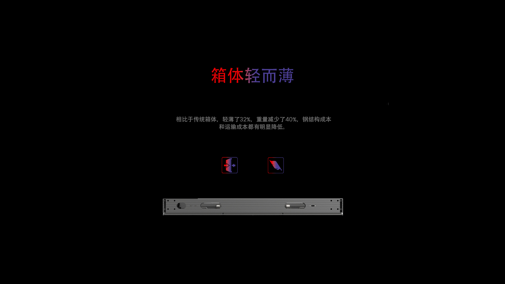 薄而轻的面板，箱体厚度减少了32%，重量减轻了40%，节省了钢结构成本和运输成本。