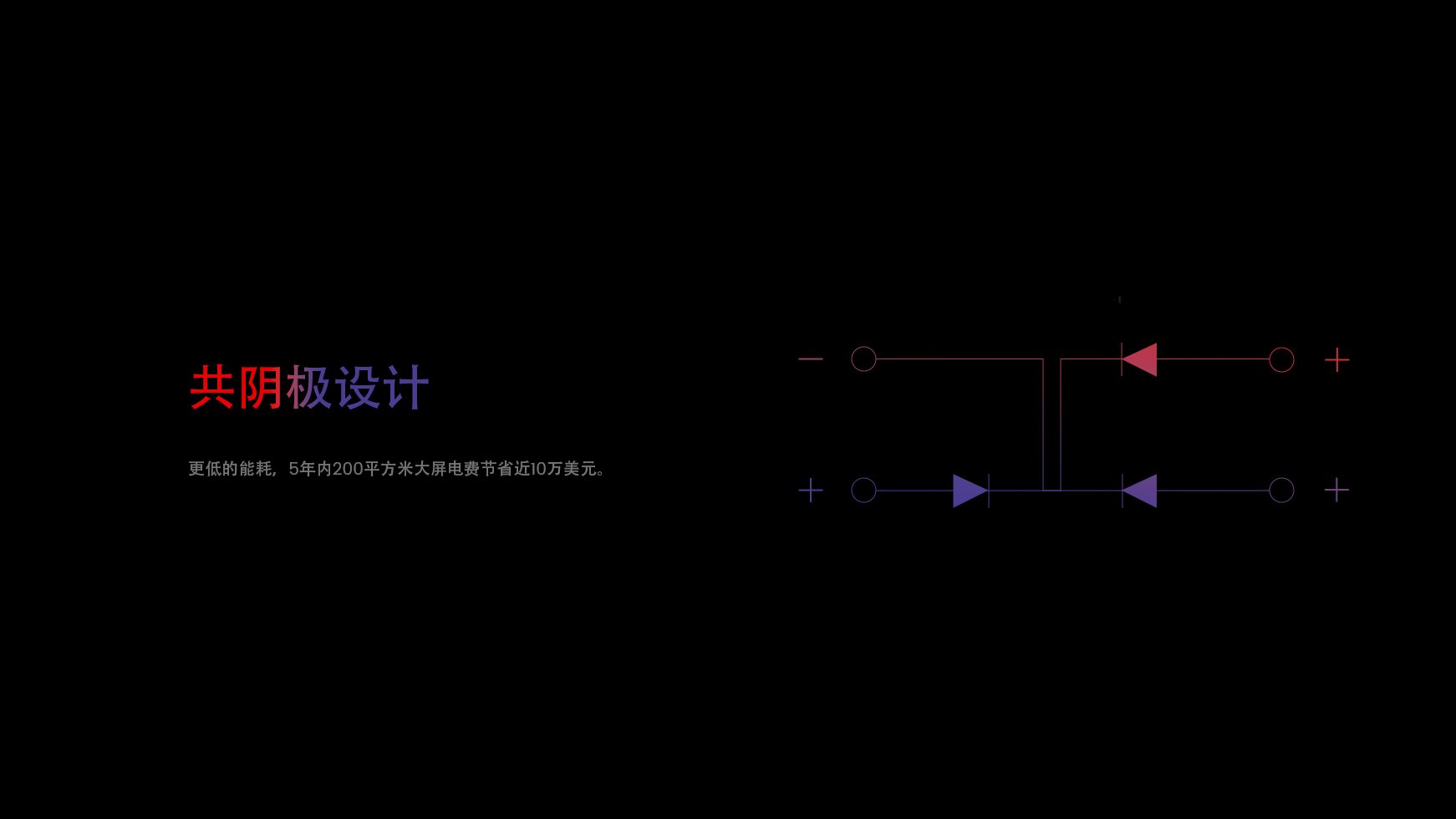 适合企业的表达可以是：  共阴设计。较低的能耗，5年内可为200平方米的面积节省10万美元。