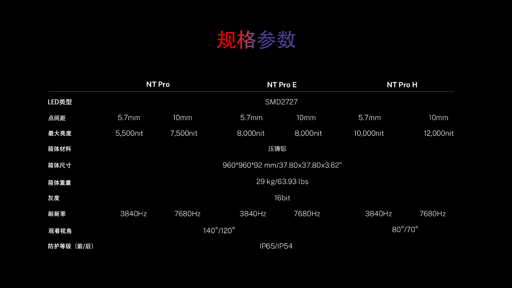 元亨迈维LED 室外显示屏 NT Pro 系列的规格