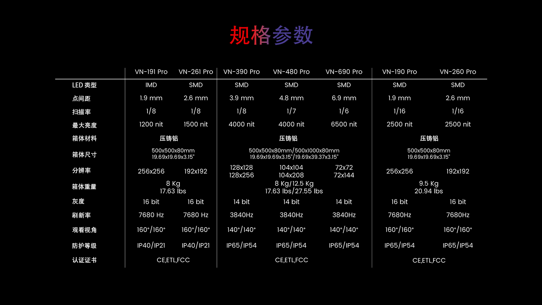 VN Pro系列规格参数