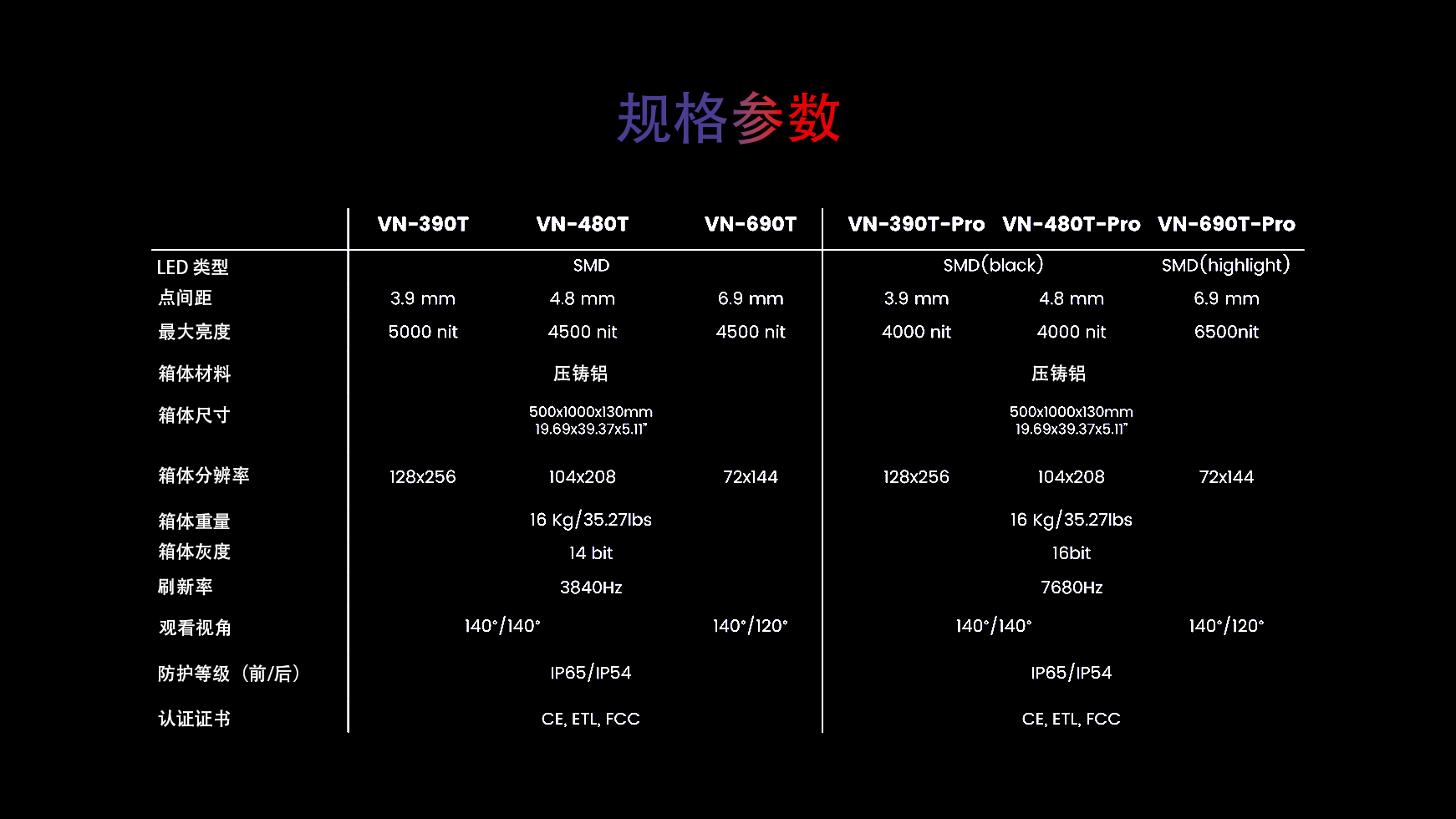 规格参数